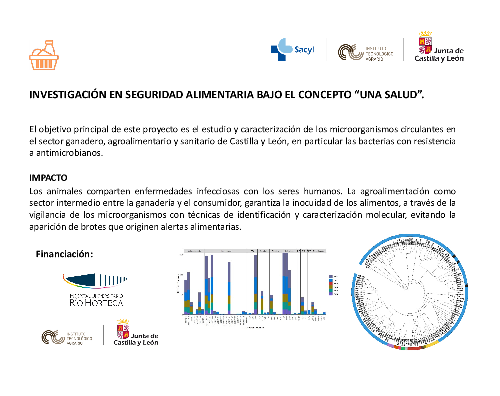 INVESTIGACIÓN EN SEGURIDAD ALIMENTARIA BAJO EL CONCEPTO 'UNA SALUD'